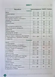 Зошит навчальних досягнень з української літератури. 6 клас - Олександр Авраменко - мініатюра 2