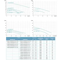 Насос каналізаційний Leo 3.0 50WQD8-16-1.1F 1.1кВт Hmax 18м Qmax 483л/хв (773812) - мініатюра 3