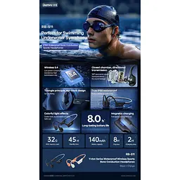 Бездротові спортивні навушники Remax RB-S11 Yvton Series Wireless Sports Bone Conduction Headphones with colorful lighting effects, IP68, Orange (6954851220695) - мініатюра 3