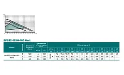 Циркуляційний насос NPO BPS32-12SM-180 Next - мініатюра 2