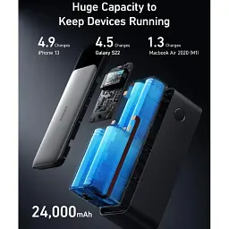 Універсальна мобільна батарея Anker PowerCore 737 GaNPrime 24000 mAh 140W Black (A1289011) - мініатюра 5