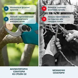 Акумуляторний секатор Konner & Sohnen без АКБ та ЗП KS CPS20V-32 - мініатюра 7