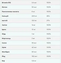 Мультивітаміни Myprotein A-Z Multivitamin 90 пігулок - мініатюра 2