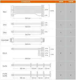 Блок живлення Cougar GEX X2 1000W (GEX X2 1000) - мініатюра 6
