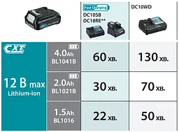 Пристрій для зарядки акумуляторів Makita CXT DC10WD (197343-0) - мініатюра 8