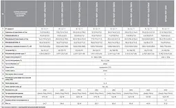 Циркуляційний насос NPO BPS80-9SF-360/380V - мініатюра 5