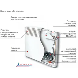 Конвектор Bonjour CEG BL-Meca/M 1500W - мініатюра 7