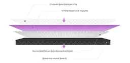 Фільтр для очищувача повітря No Brand Mi Air Purifier M2R-FLP Antibacterial з RFID - мініатюра 4