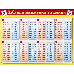 Картонка-підказка Таблиця Множення ZIRKA 66437