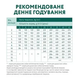 Сухий корм для собак Optimeal для цуценят всіх порід зі смаком індички 12 кг (4820083905483) - мініатюра 7