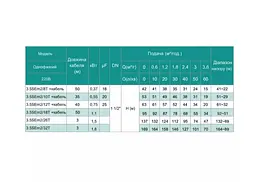 Свердловинний насос SHIMGE 3.5SE(m) 2/32T-1.8 кВт, Н 169(127)м, Q 75(40)л/хв, Ø89 мм + кабель 3 м - мініатюра 4