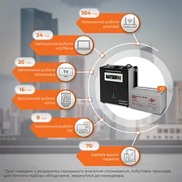 Комплект резервного живлення LP (LogicPower) ДБЖ + гелева батарея (UPS W1500 + АКБ GL 2400W) - мініатюра 2