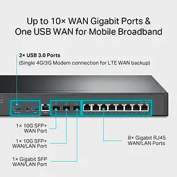 Комутатор TP-Link ER8411 (ER8411) - мініатюра 5
