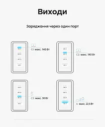 Мережевий GaN зарядний пристрій Vention Dash Pro до 140 Вт 3 USB-C + 1 USB-A сріблястий (TZ-FCOI0-EU) - мініатюра 9