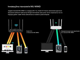 WI-FI роутер маршрутизатор Tenda 10.AC, AC1200, 3x1GE LAN, 1x1GE WAN, MU-MIMO 4x6dBi - мініатюра 8