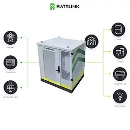 Система накопичення енергії (ESS) «все-в-одному» Battlink BATT-CI-50K107 50kW/107kWh, 50 кВт, LifePO4 107.52 кВт*год, IP55 (44-00402) - мініатюра 15