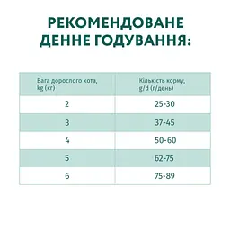 Сухий корм для дорослих котів Optimeal курка 0.2 кг (B1890101) - мініатюра 7