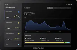 Система розумний будинок EcoFlow PowerInsight 2 - мініатюра 6