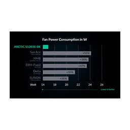 Кулер до корпусу Arctic S12038-8K (ACFAN00294A) - мініатюра 6