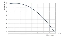 Насос заглибний колодязний Vitals Aqua 5-7DCw 4260-1.7f (58000) - мініатюра 6