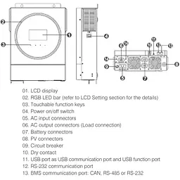 Інвертор Marsriva OFF-G 6KW 230V RS232/RS485 CE PF1 VOL VM IV 6KW TWIN-48V, include wifi - мініатюра 2