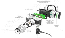 Налобний ліхтар Ledlenser MH7 заряджається 600/220/120/20 Black Gray - мініатюра 5