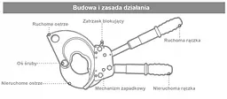 Кабелерез ручний механічний, телескопічні ручки (ножиці секторні) ø70мм СТАНДАРТ JRCT0075 - мініатюра 2