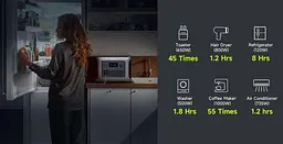 Портативна зарядна станція Allpowers R1500 Lite LiFePO4, 1056 Вт/ч 1600 Вт (R1500 Lite) - мініатюра 10
