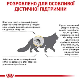 Корм для дорослих котів Royal Canin Urinary S/O Moderate Calorie 0.4 кг - мініатюра 3