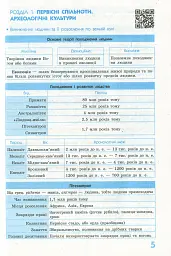 Рятівник 2.0. Всесвітня історія у визначеннях, таблицях і схемах. 6-7 клас - Олег Охредько - мініатюра 5