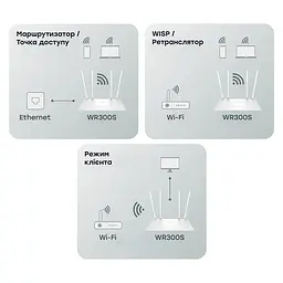 WiFi маршрутизатор Cudy WR300S (73-00671) - мініатюра 6