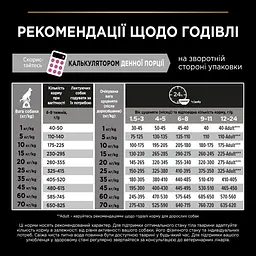 Сухий корм Purina Pro Plan Medium Puppy <1 Sensitive Skin для цуценят середніх порід з чутливою шкірою з лососем 12 кг (12367295) - мініатюра 11