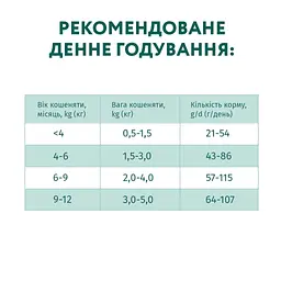 Сухий корм для кошенят Optimeal, курка, 0,3 кг (200+100 г) (B1863201) - мініатюра 7