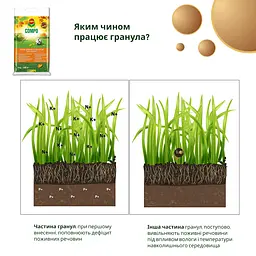 Тверде добриво тривалої дії для газону (осінь) COMPO 4 кг - мініатюра 7