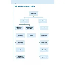 Basiswörterbuch. Deutsch als Fremdsprache - мініатюра 6