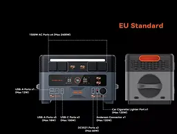 Портативна зарядна станція Oscal PowerMax 2400 SE LiFePO4, 2016 Вт/ч 2400 Вт (PowerMax 2400 SE) - мініатюра 7
