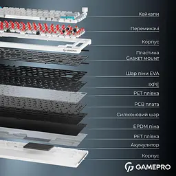 Клавіатура GamePro Asgard Yord (MK266WH) - мініатюра 7