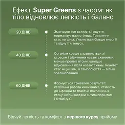 Функціональний напій Perla Helsa Super Greens 20 порцій - мініатюра 6