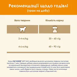 Сухий корм для котів Cat Chow Adult з качкою 1.5 кг - мініатюра 13