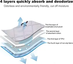 Багаторазова пелюшка Happy Pet Pee Pad PC0165-2 70х100 см - мініатюра 3