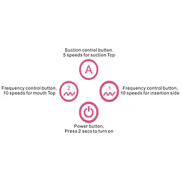 Вакуумний стимулятор клітора з вібраціє Lovetoy Toyz4Partner рожевий - мініатюра 5