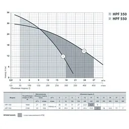 Поверхневий насос Sprut HPF 350 - мініатюра 2
