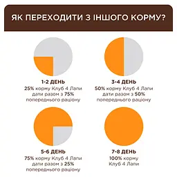 Вологий корм для кошенят Club 4 Paws Premium з лососем у соусі 80 г - мініатюра 2