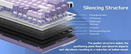 Клавіатура MageGee SKY 81 RGB Violet Switch (6971969727939) Violet (G-000003955) - мініатюра 14
