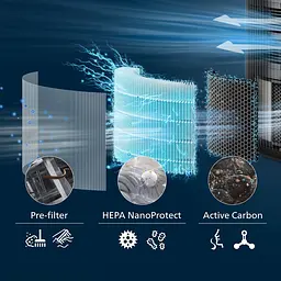 Набір фільтрів до очищувачів повітря Philips HEPA NanoProtect 3200 (FY3200/30) - мініатюра 6