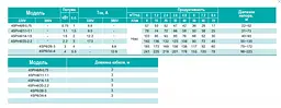 Свердловинний насос SHIMGE 4SP 6/34-4 380В 4 кВт Н241(153)м Q140(100)л/хв (насос+пульт) + 3 м кабелю - мініатюра 4