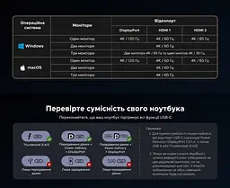 Док-станція USB-C UGREEN Revodok Pro CM886 12-в-1 2 HDMI 2.0 та DisplayPort 1.4 для одного дисплея DP до 4K 120 Гц або HDMI до 4K 60 Гц до трьох дисплеїв macOS однакове зображення на зовнішніх екранах потрібен USB-C з DP Alt Mode 2 USB-C 3.2 Gen2 до 10 Гбіт/с лише дані та 2 USB-A 2.0 вхід USB-C PD 100 Вт ноутбук до 85 Вт із зарядним пристроєм PD 100 Вт і кабелем 100 Вт RJ45 до 1000 Мбіт/с SD/microSD до 170 МБ/с аудіовихід 3,5 мм кабель 40 см космічний сірий (55767) - мініатюра 6