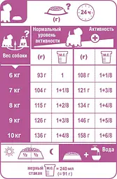 Сухий корм для собак породи Вест Хайленд Уайт Тер'єр Royal Canin Westie Adult, 0,5 кг (3981005) - мініатюра 3