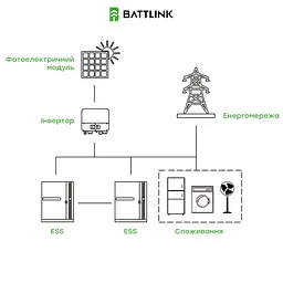 Система накопичення енергії (ESS) «все-в-одному» Battlink BATT-CI-30K50 30kW/50kWh, 30 кВт, LifePO4 51.2 кВт*год, IP55 (44-00401) - мініатюра 24