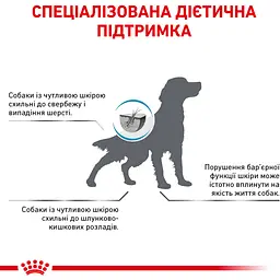 Сухий повнораціонний дієтичний корм для собак Royal Canin Veterinary Skin Care Dog при дерматозах та випадінні шерсті 2 кг - мініатюра 4